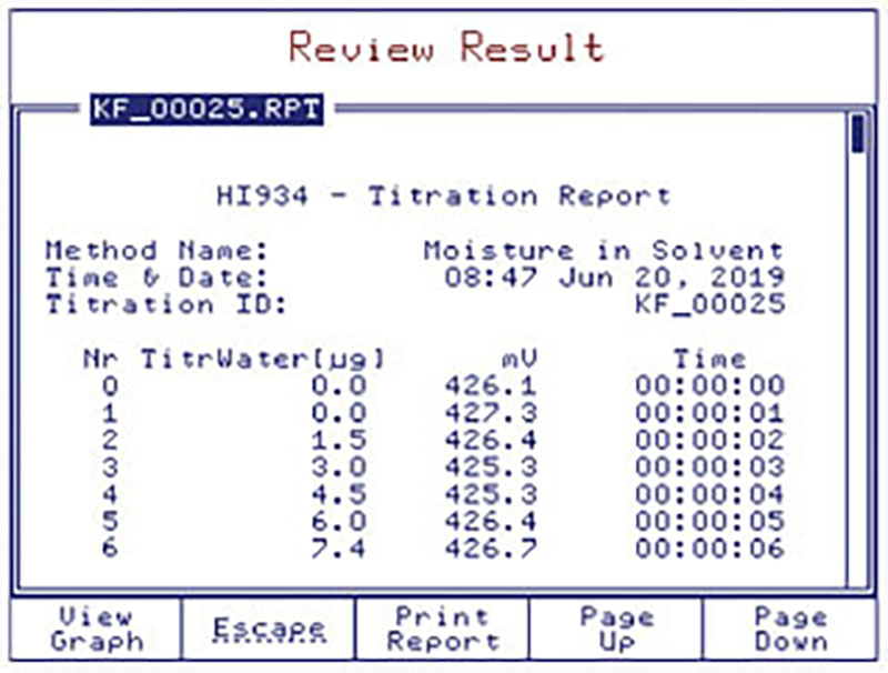 Karl Fischer Titrators Hanna Instruments Taiwan